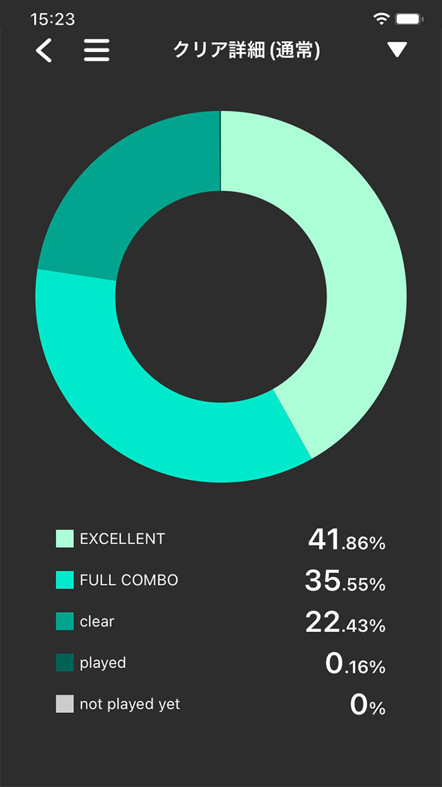 jubeat スコアツール クリア詳細