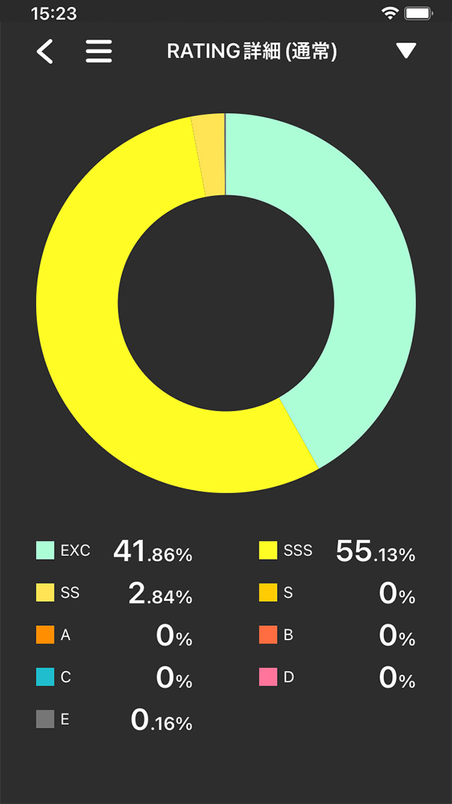 jubeat スコアツール RATING詳細