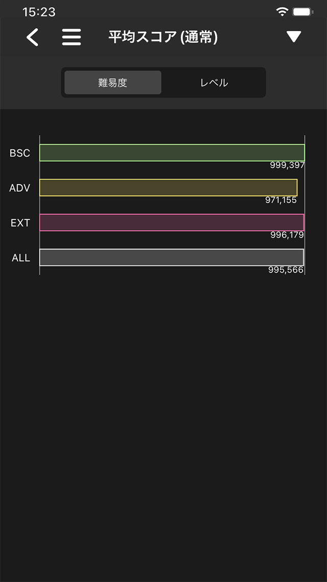 jubeat スコアツール 平均スコア(難易度)