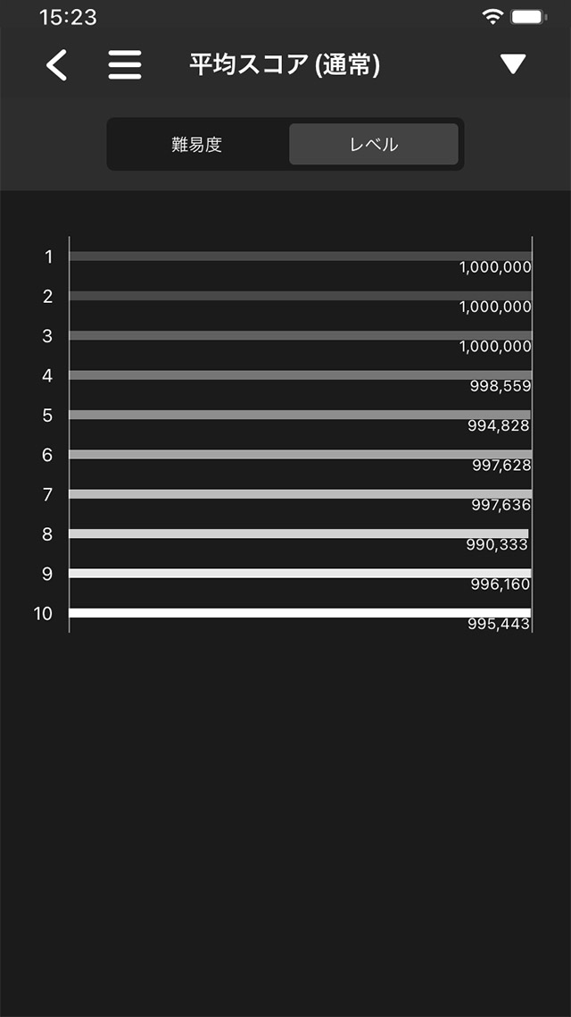 jubeat スコアツール 平均スコア(レベル)