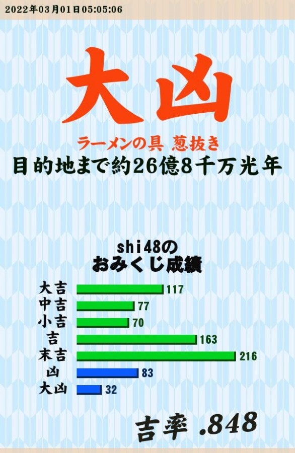 Shi48さんのe Amusementアプリ投稿詳細 22年03月01日05時10分投稿