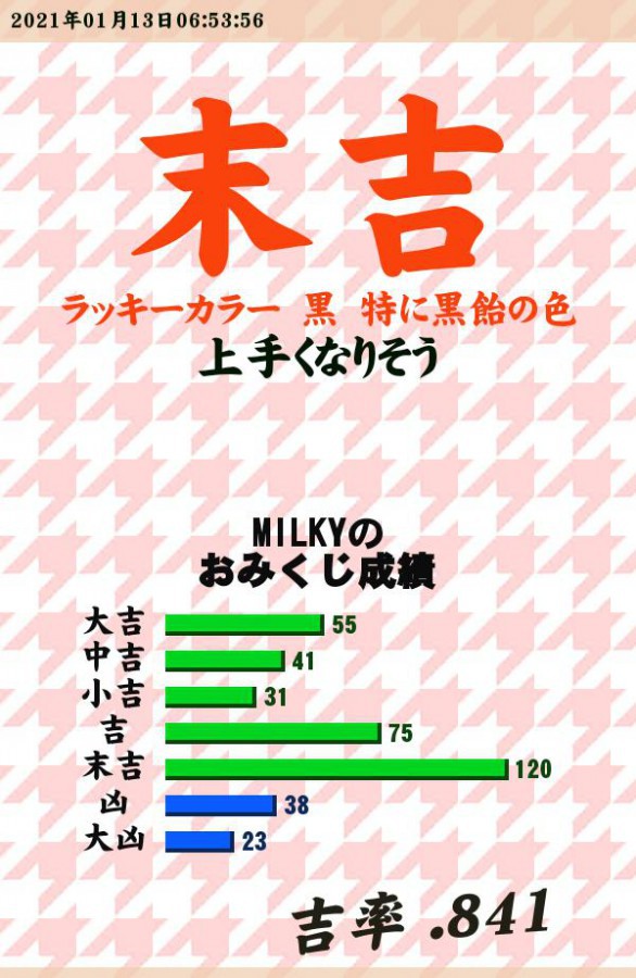 Milkyさんのe Amusementアプリ投稿詳細 21年01月13日06時57分投稿