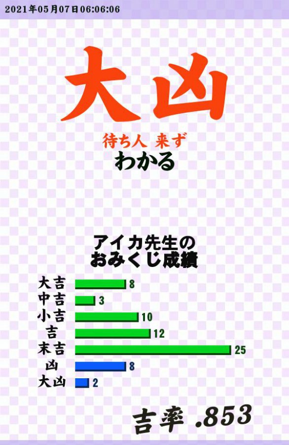 アイカ先生さんのe Amusementアプリ投稿詳細 21年05月07日06時15分投稿